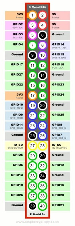 0_1465811870567_raspberry-pi-40-pin-gpio-layout.jpg
